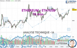 ETHEREUM - ETH/USD - 15 min.