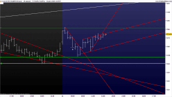 CAC40 INDEX - 15 min.