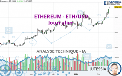 ETHEREUM - ETH/USD - Daily