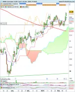 RUBIS - Daily