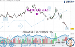 NATURAL GAS - 1H