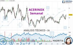 ACERINOX - Settimanale