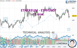 ETHEREUM - ETH/USDT - 15 min.