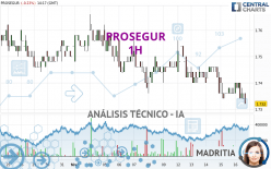 PROSEGUR - 1H