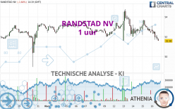 RANDSTAD NV - 1 uur