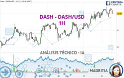 DASH - DASH/USD - 1 Std.
