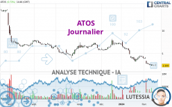 ATOS - Daily