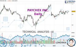 PAYCHEX INC. - Daily