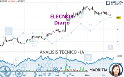 ELECNOR - Diario