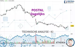 POSTNL - Giornaliero