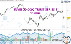 INVESCO QQQ TRUST SERIES 1 - 15 min.