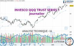 INVESCO QQQ TRUST SERIES 1 - Diario