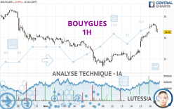 BOUYGUES - 1H