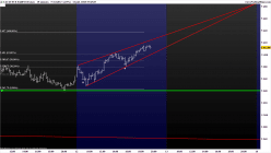 CAC40 INDEX - 15 min.