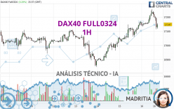 DAX40 FULL0624 - 1H