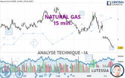 NATURAL GAS - 15 min.