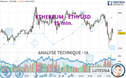 ETHEREUM - ETH/USD - 15 min.