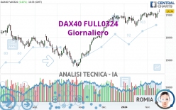 DAX40 FULL0624 - Giornaliero