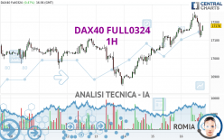 DAX40 FULL0624 - 1H