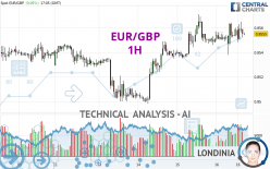 EUR/GBP - 1 uur