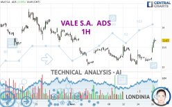 VALE S.A.  ADS - 1H