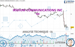 IRIDIUM COMMUNICATIONS INC - 1H