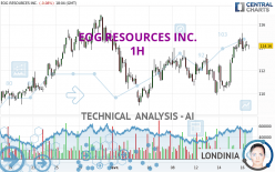 EOG RESOURCES INC. - 1H