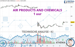 AIR PRODUCTS AND CHEMICALS - 1 uur