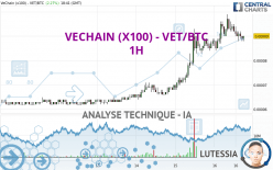 VECHAIN (X100) - VET/BTC - 1H