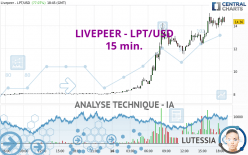 LIVEPEER - LPT/USD - 15 min.