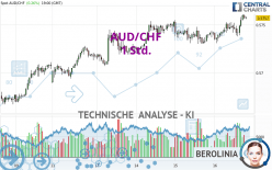 AUD/CHF - 1 Std.