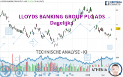 LLOYDS BANKING GROUP PLC ADS - Dagelijks