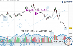 NATURAL GAS - 1H