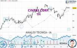 CINTAS CORP. - 1 uur