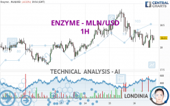 ENZYME - MLN/USD - 1H