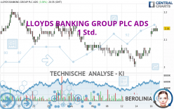 LLOYDS BANKING GROUP PLC ADS - 1 Std.
