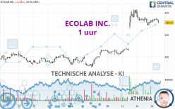 ECOLAB INC. - 1 uur