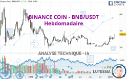 BINANCE COIN - BNB/USDT - Hebdomadaire