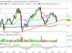 SOCIETE GENERALE - Semanal