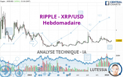 RIPPLE - XRP/USD - Wöchentlich
