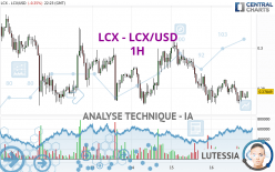 LCX - LCX/USD - 1H