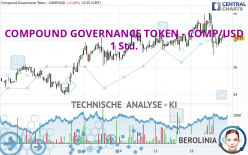 COMPOUND GOVERNANCE TOKEN - COMP/USD - 1 Std.