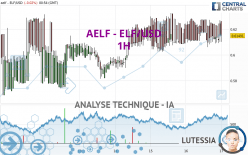 AELF - ELF/USD - 1H