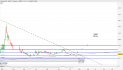 BISMUTH (X10) - BIS/BTC - Journalier