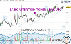 BASIC ATTENTION TOKEN - BAT/USD - 1 uur