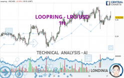 LOOPRING - LRC/USD - 1 Std.