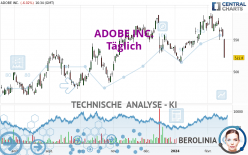 ADOBE INC. - Dagelijks