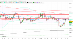 GOLD - USD - 4 uur