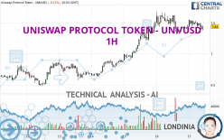 UNISWAP PROTOCOL TOKEN - UNI/USD - 1 Std.