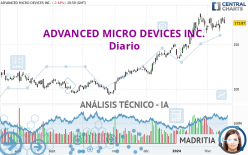ADVANCED MICRO DEVICES INC. - Diario